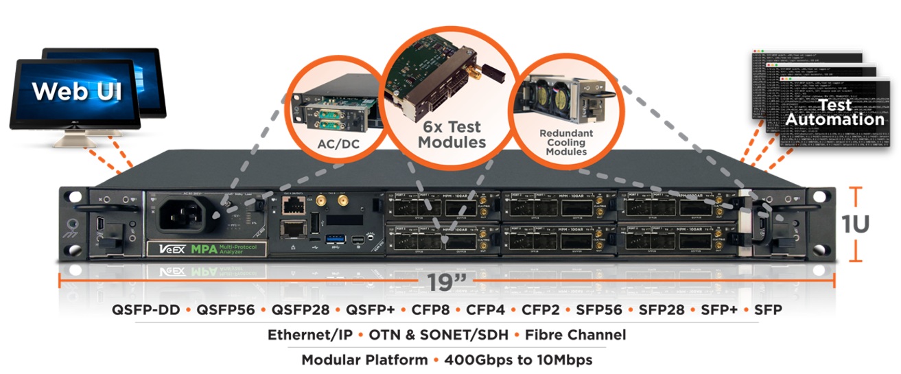 MPA — 進階封包產生與分析平台（Advanced Packet Generator &amp;amp; Analyzer）